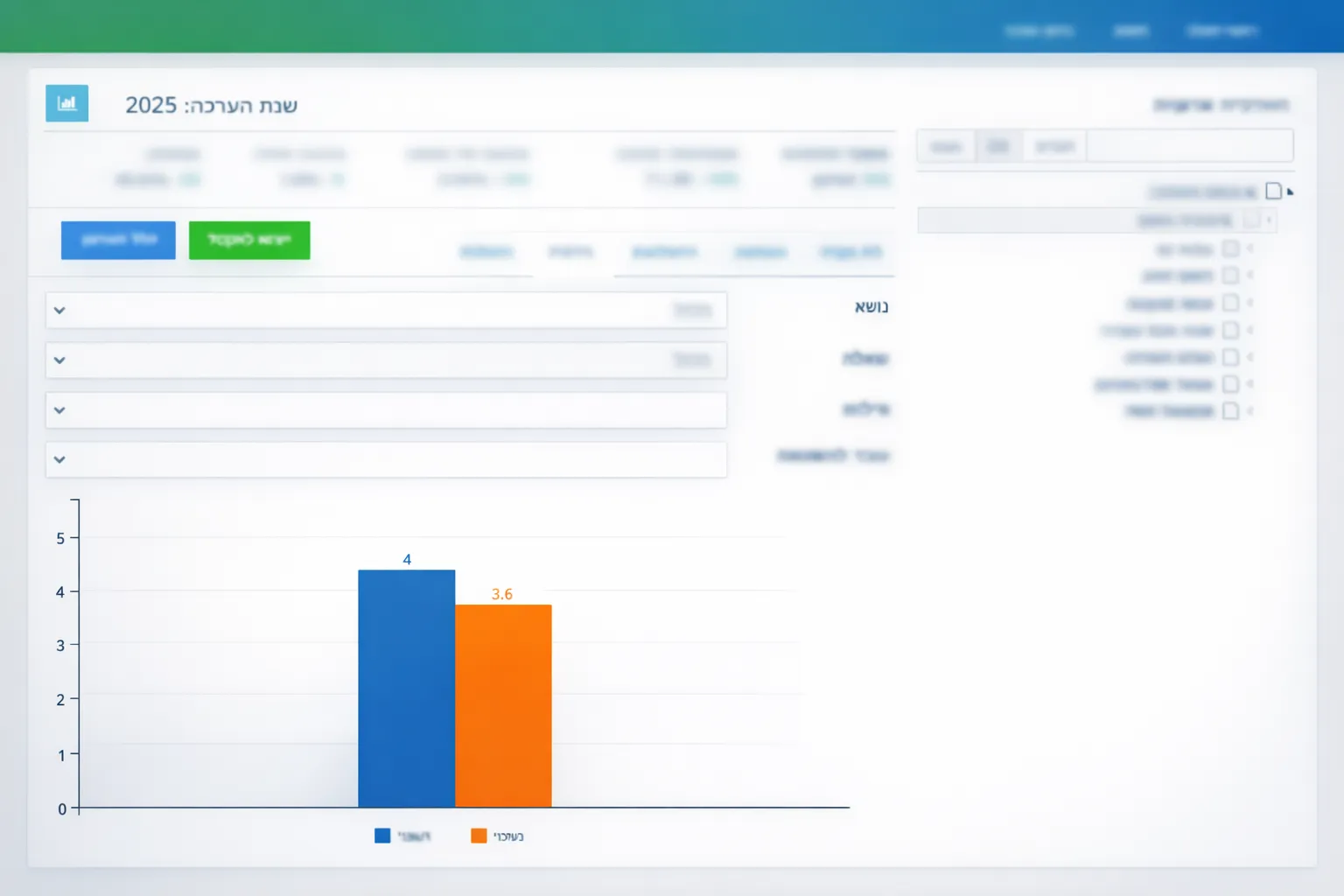 Manager Dashboard — An overview of all employees, evaluation process status and key performance indicators. — Employee Evaluations