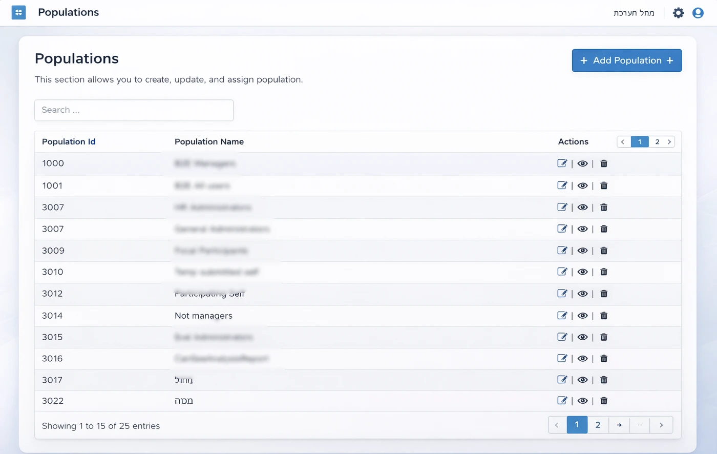 Permission Management — Set view and edit permissions by users, departments and branches. — Organizational Portal